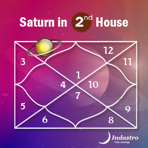 Saturn in Second House