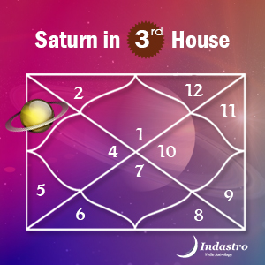 Saturn in Third House