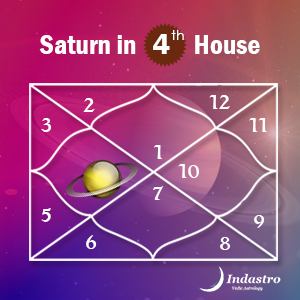 Saturn in Fourth House