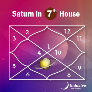 Saturn in Seventh House