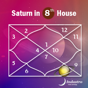 Saturn in Eighth House