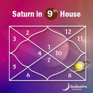 Saturn in Ninth House