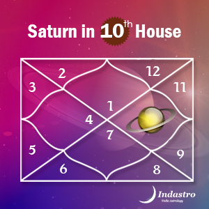 Saturn in Tenth House