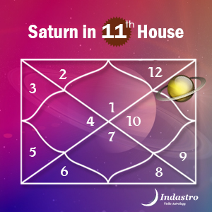 Saturn in Eleventh House